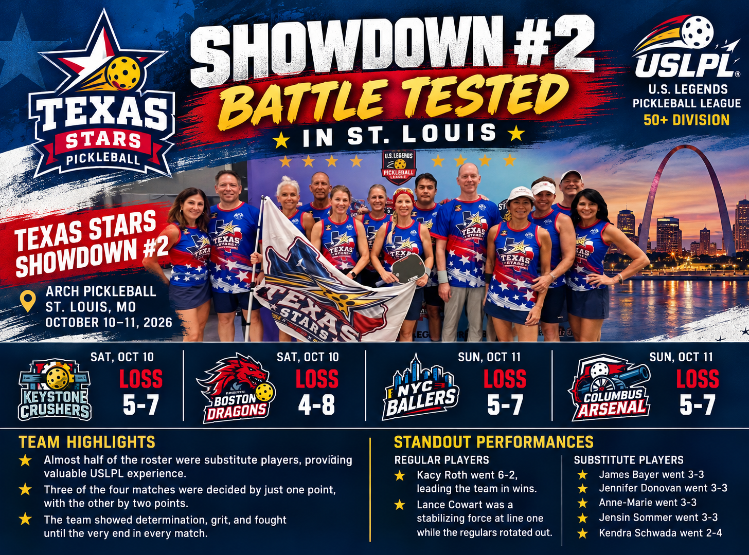 Texas Stars Show Determination and Grit at USLPL Showdown #2 in St. Louis — Texas Stars recap graphic